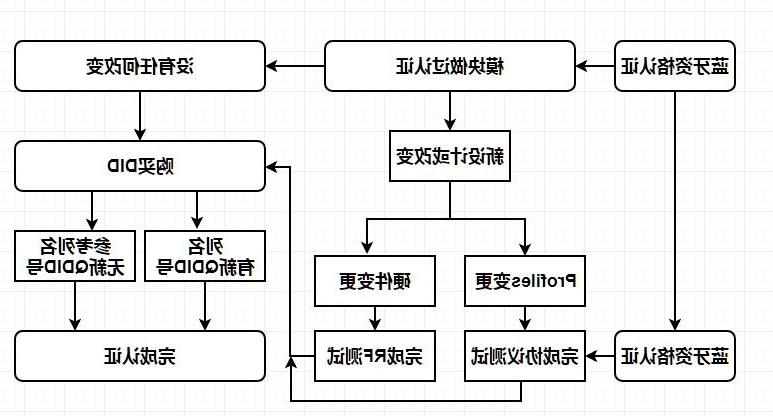 BQB认证(图1)